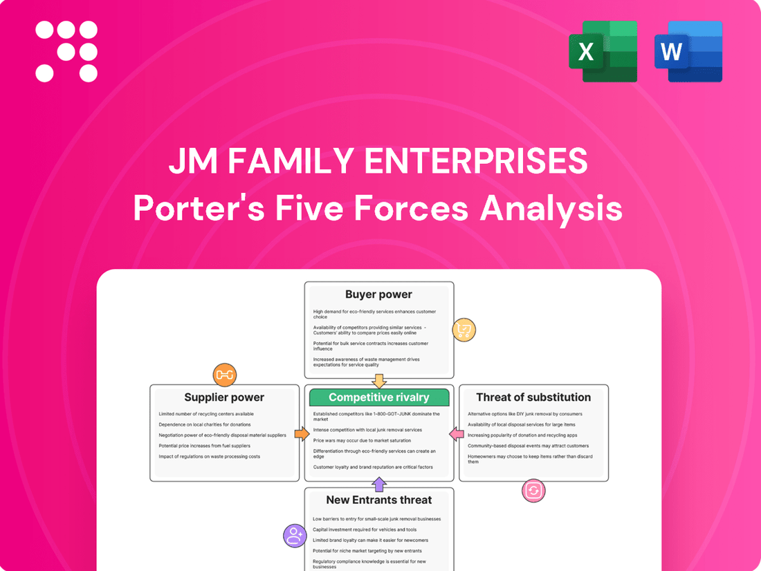 JM Family Enterprises Porter's Five Forces Analysis