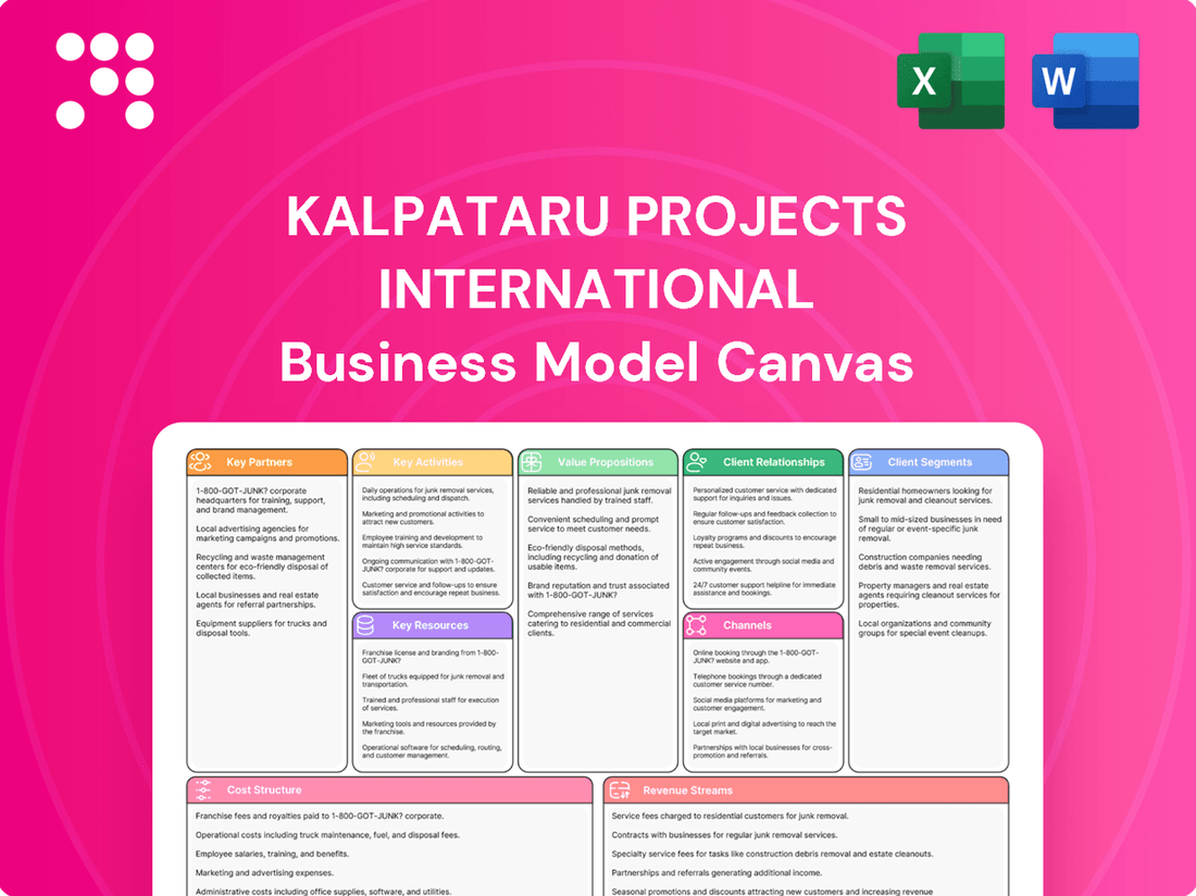 Kalpataru Projects International Business Model Canvas
