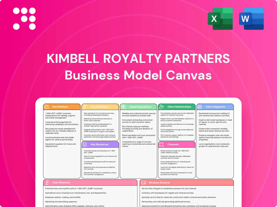 Kimbell Royalty Partners Business Model Canvas