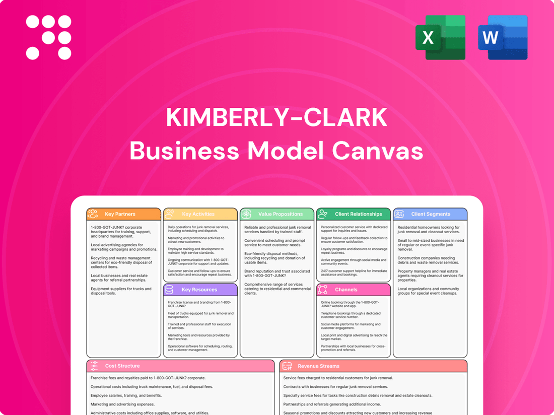 Kimberly-Clark Business Model Canvas