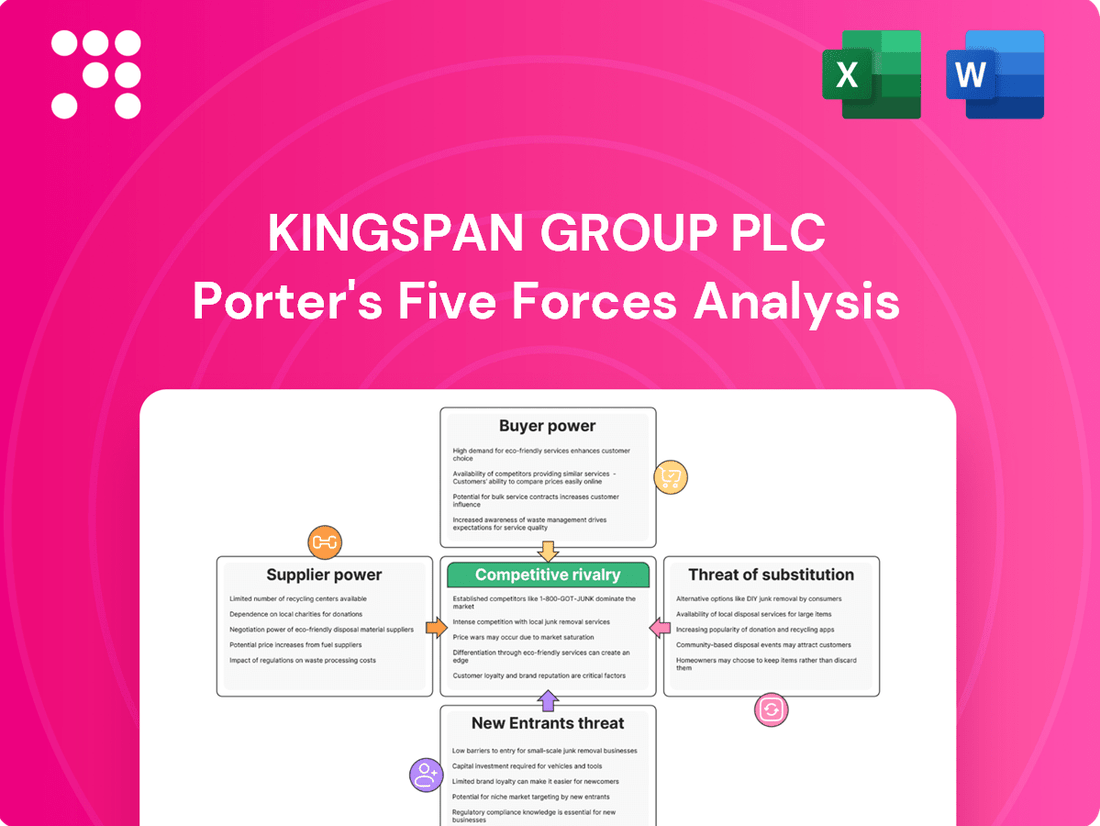 Kingspan Group PLC Porter's Five Forces Analysis