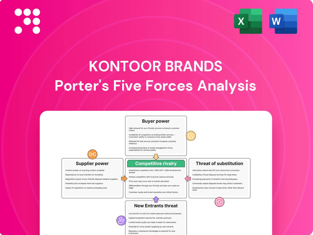 Kontoor Brands Porter's Five Forces Analysis