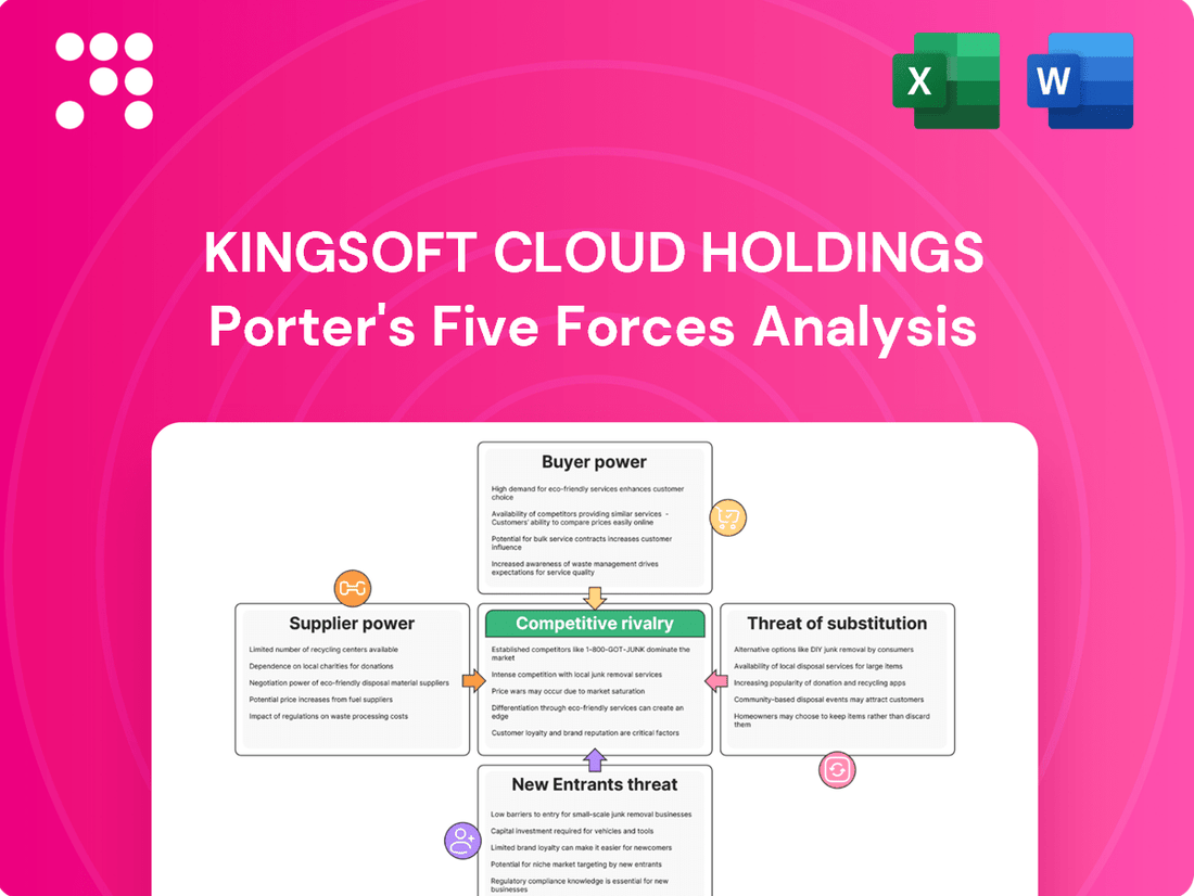 Kingsoft Cloud Holdings Porter's Five Forces Analysis