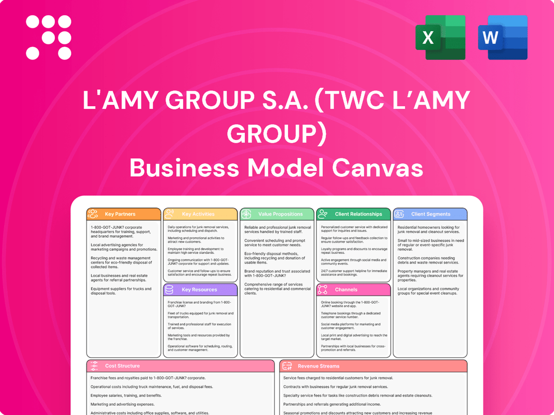 L'AMY Group S.A. (TWC L’AMY Group) Business Model Canvas