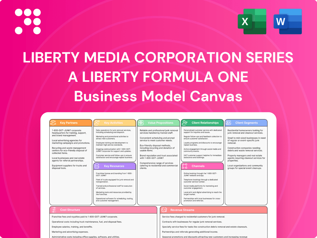 Liberty Media Corporation Series A Liberty Formula One Business Model Canvas