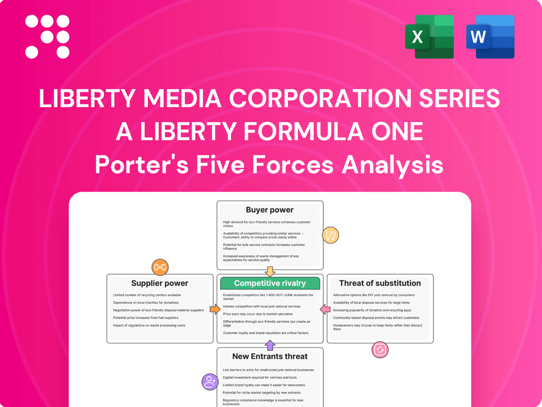 Liberty Media Corporation Series A Liberty Formula One Porter's Five Forces Analysis
