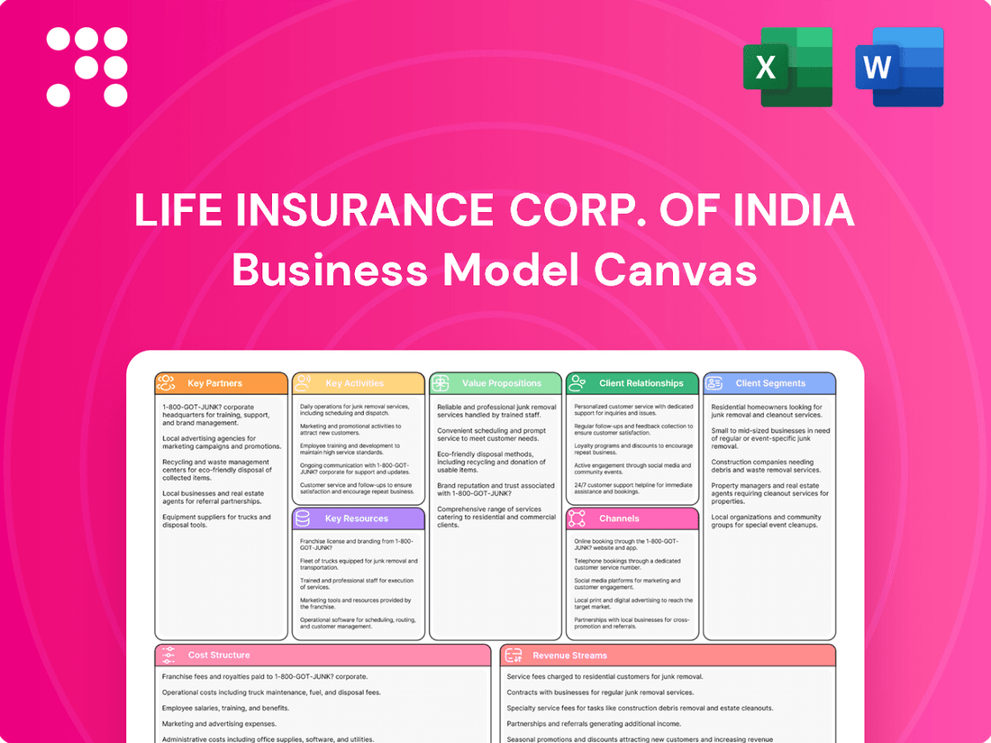 Life Insurance Corp. of India Business Model Canvas