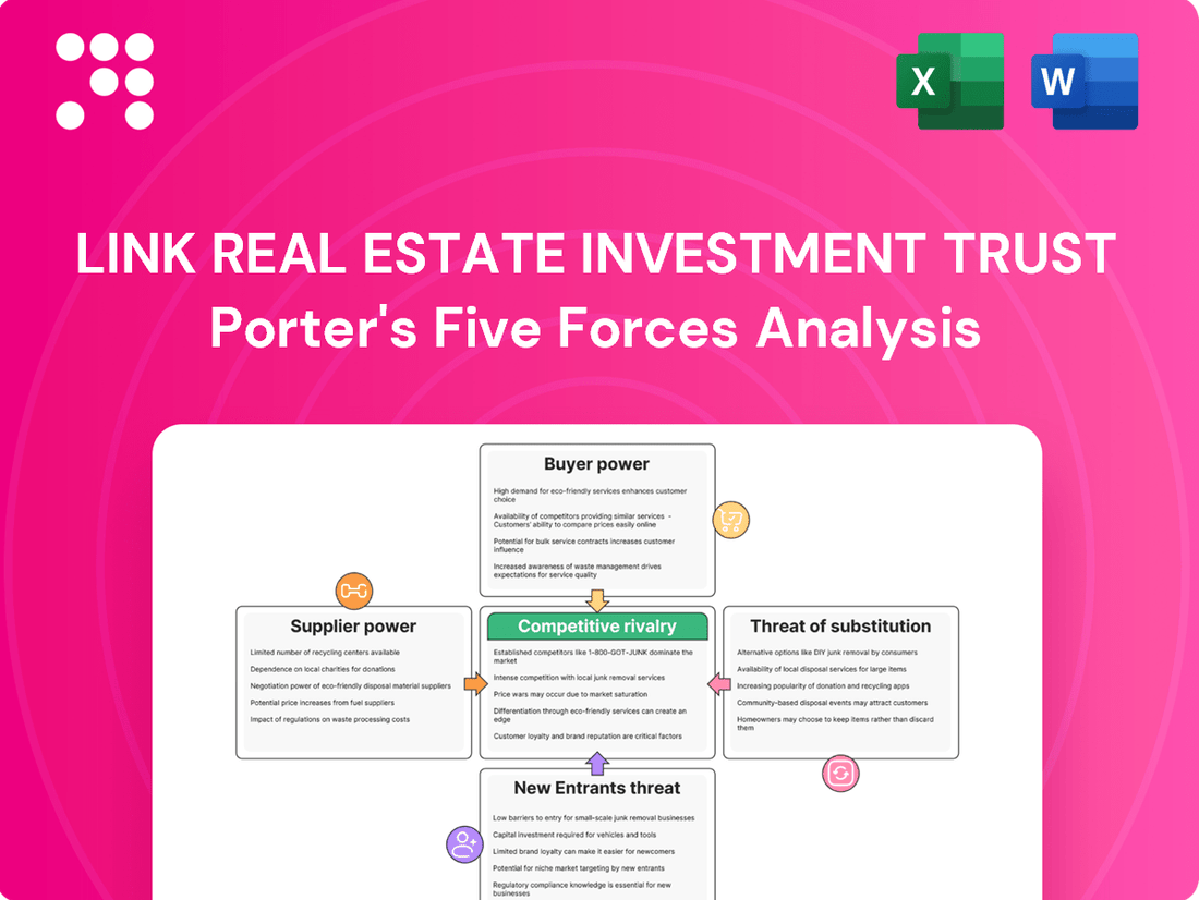 Link Real Estate Investment Trust Porter's Five Forces Analysis