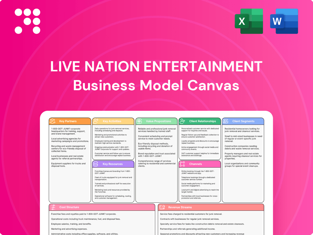 Live Nation Entertainment Business Model Canvas