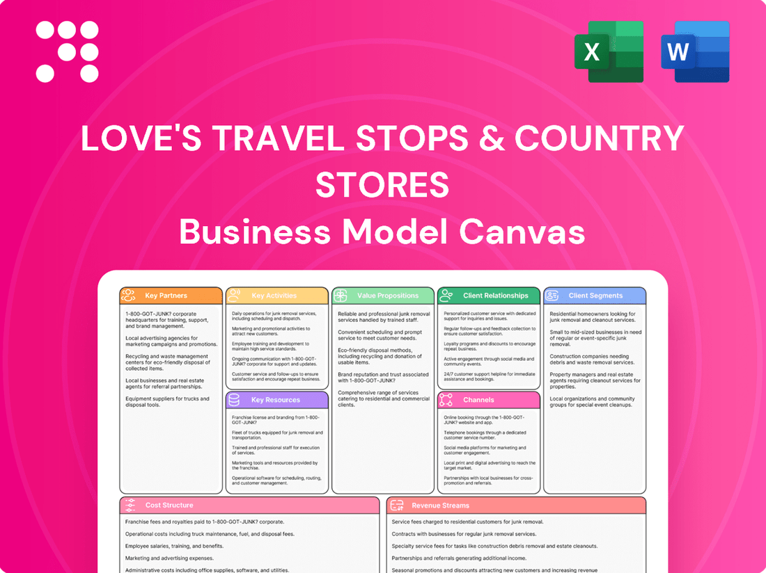 Love's Travel Stops & Country Stores Business Model Canvas