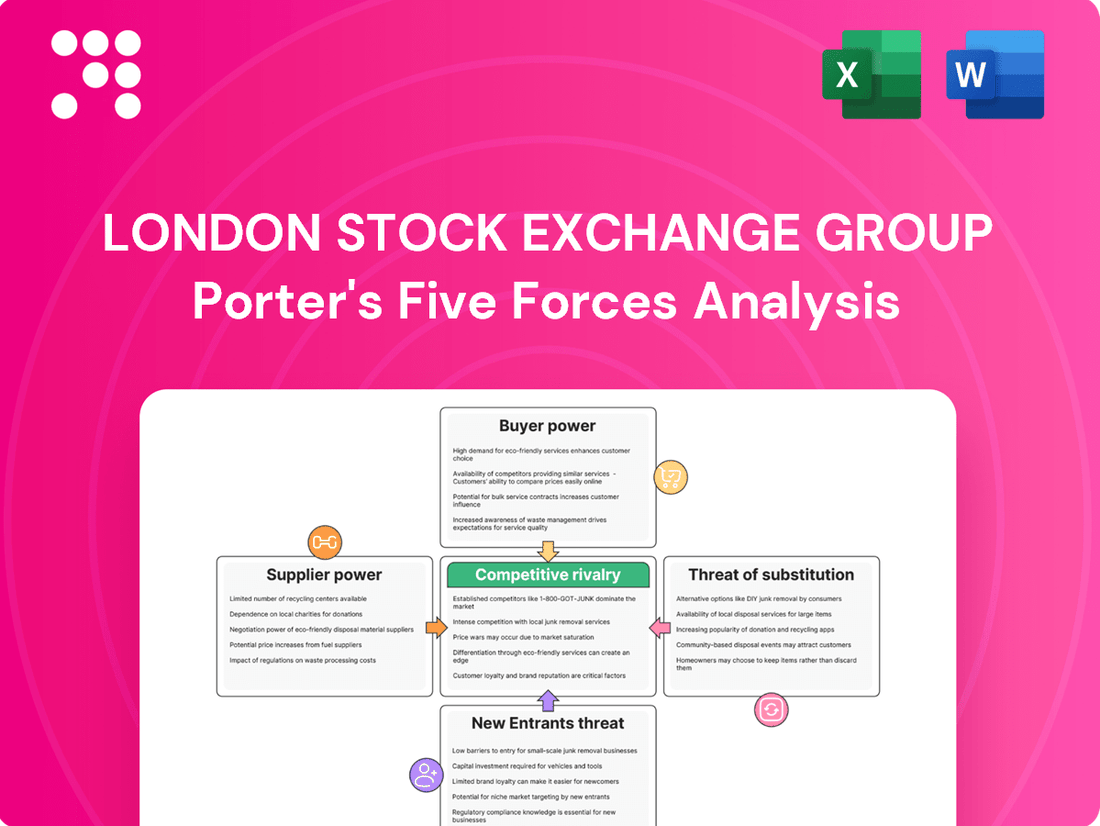 London Stock Exchange Group Porter's Five Forces Analysis