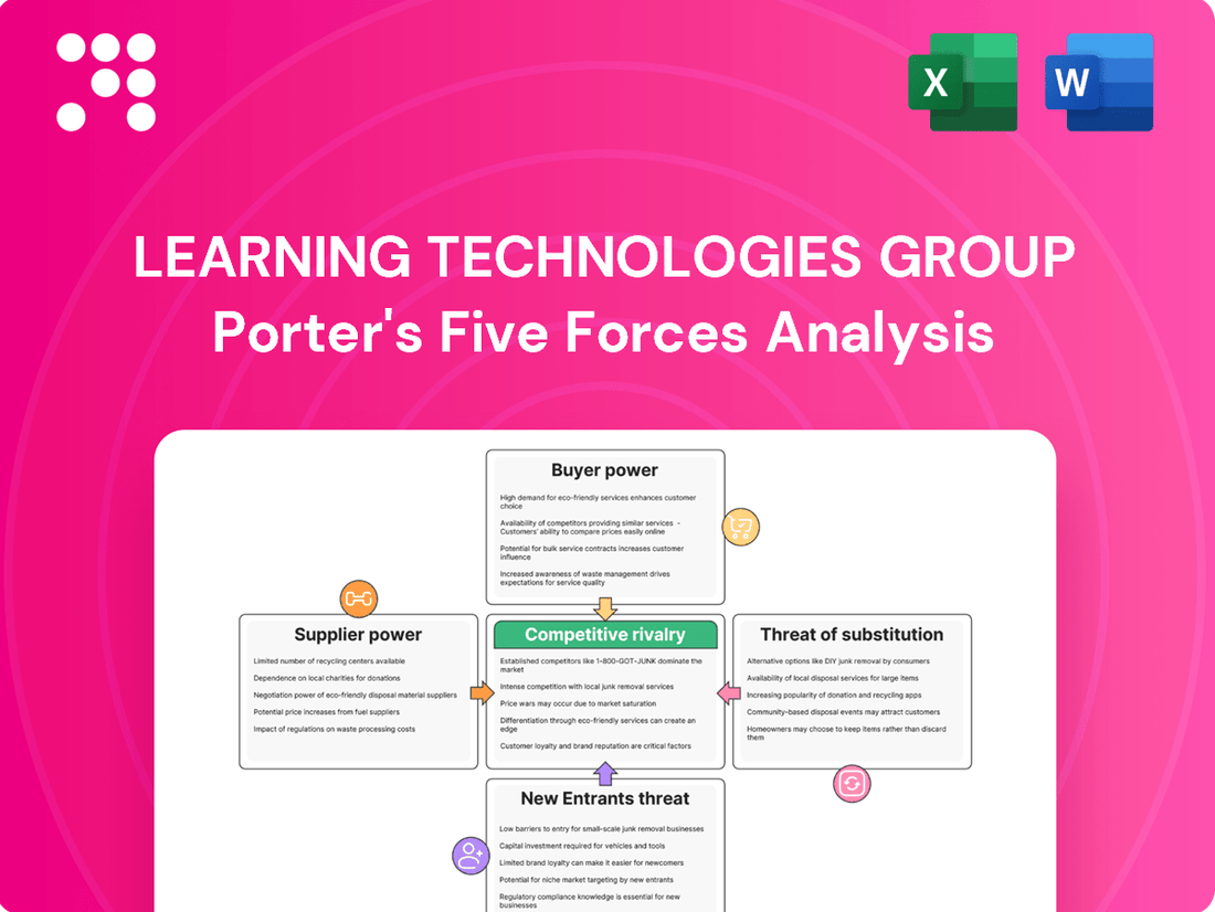 Learning Technologies Group Porter's Five Forces Analysis