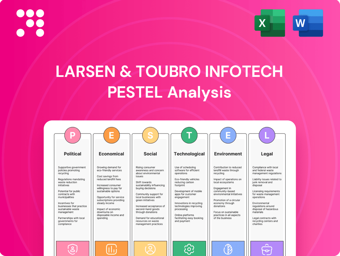 Larsen & Toubro Infotech PESTLE Analysis