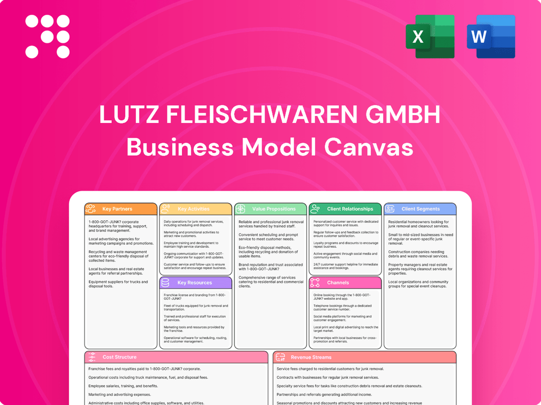 Lutz Fleischwaren GmbH Business Model Canvas