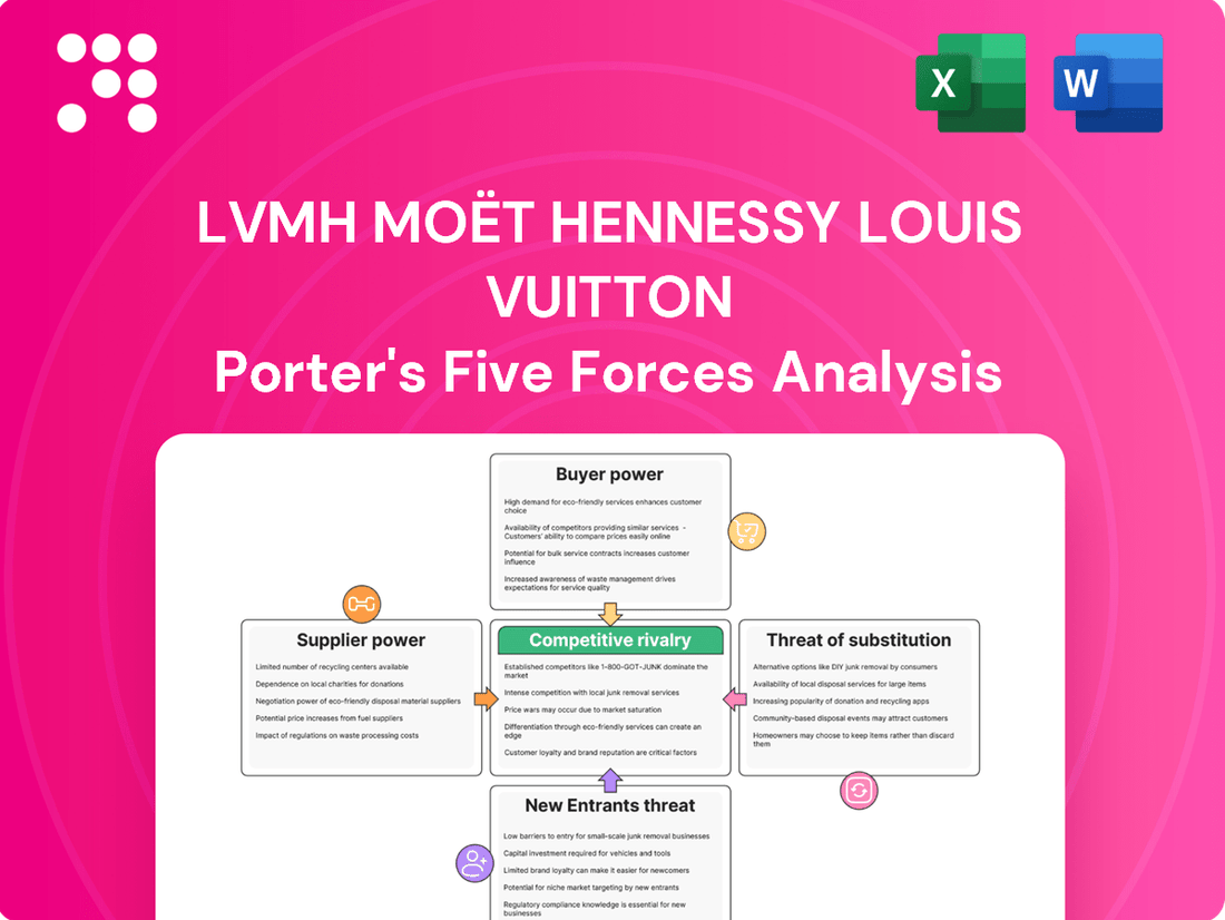 LVMH Moët Hennessy Louis Vuitton Porter's Five Forces Analysis