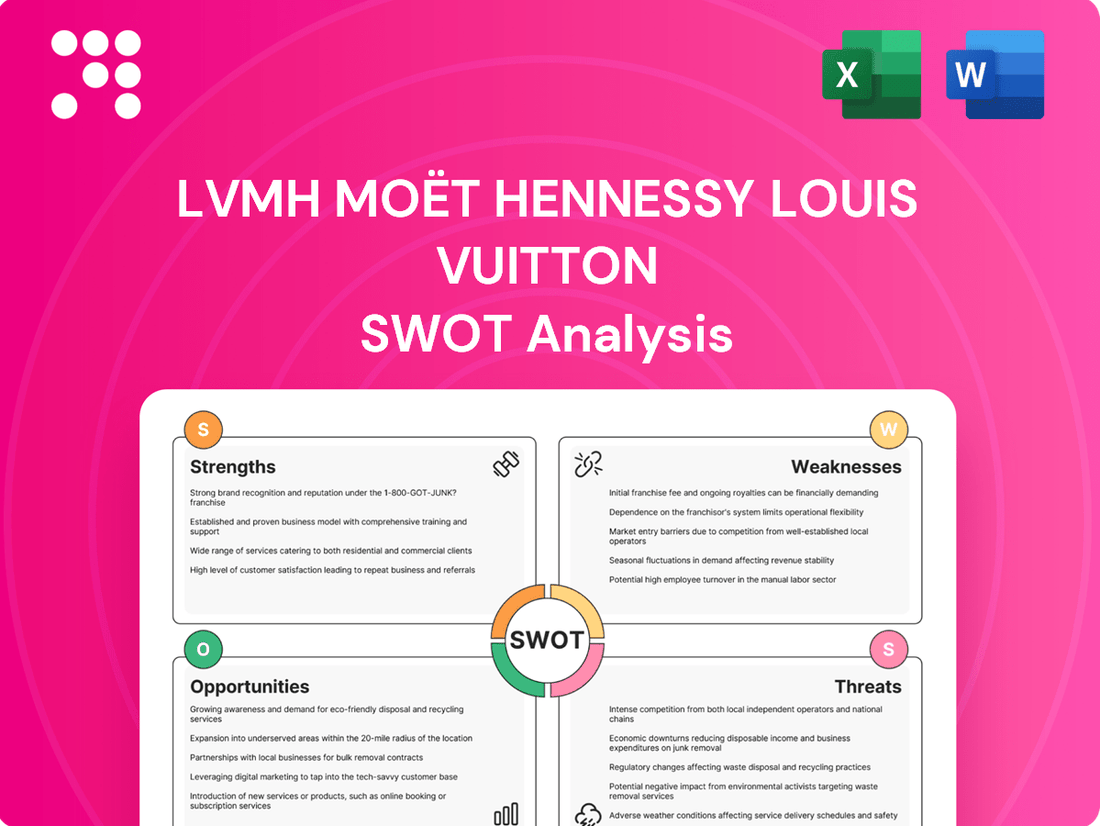 LVMH Moët Hennessy Louis Vuitton SWOT Analysis