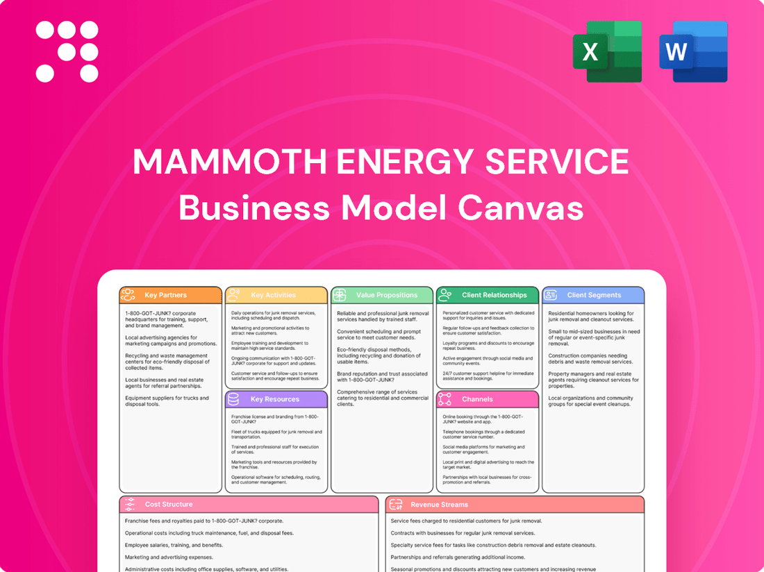 Mammoth Energy Service Business Model Canvas