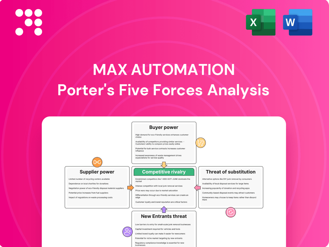MAX Automation Porter's Five Forces Analysis
