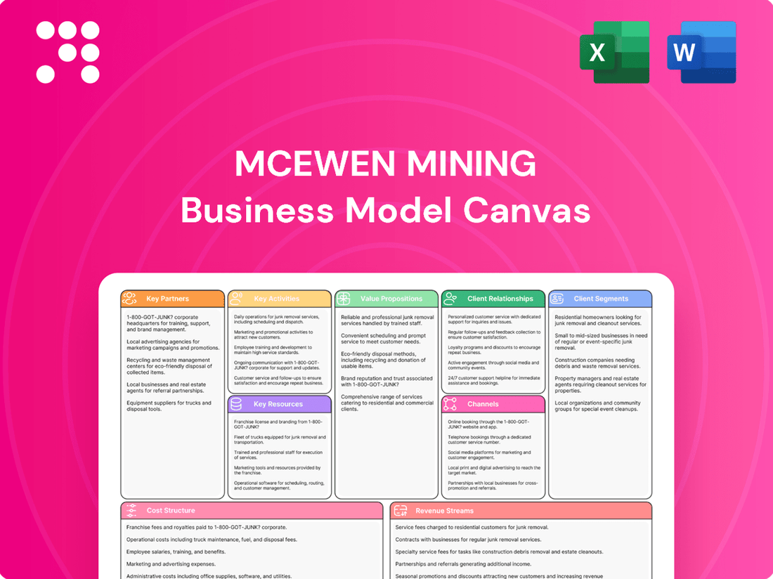 McEwen Mining Business Model Canvas