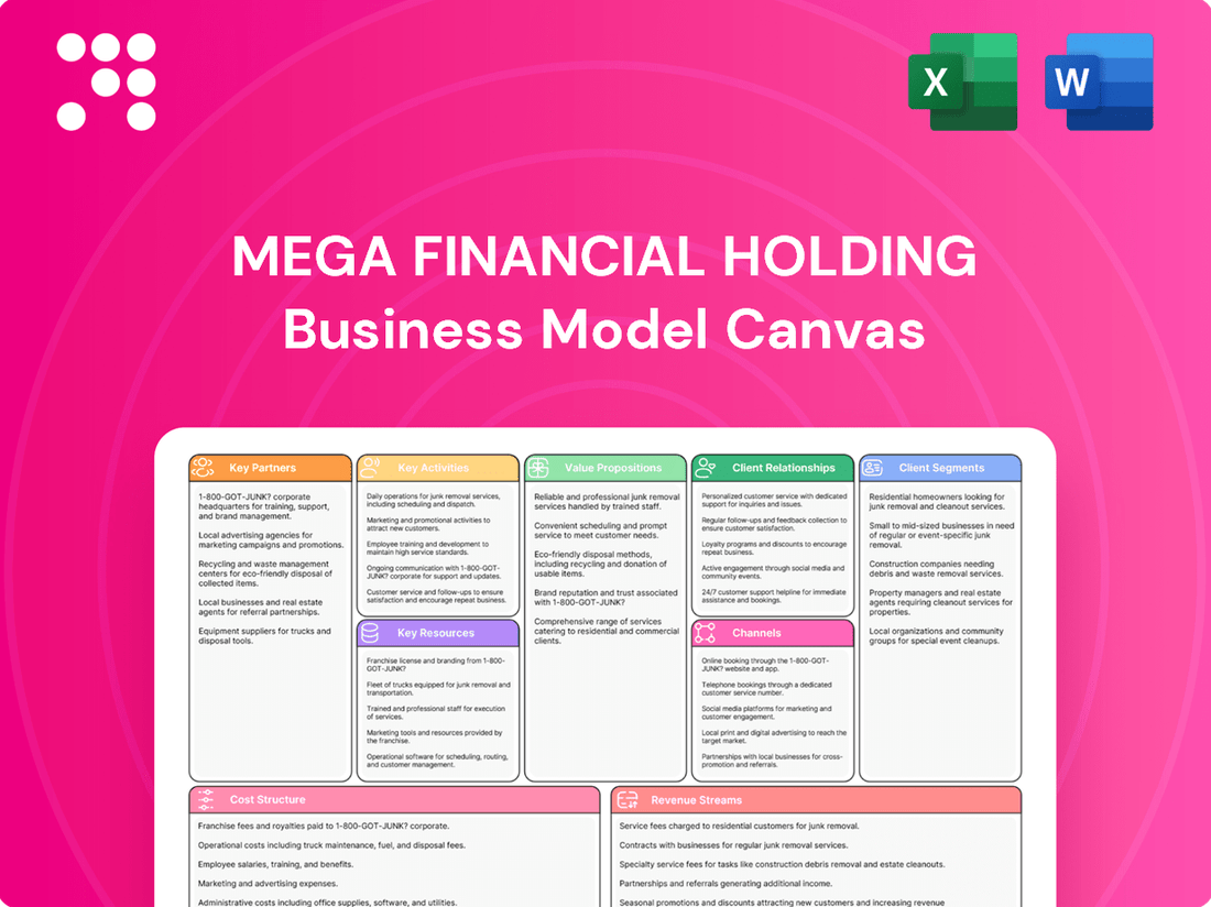 Mega Financial Holding Business Model Canvas