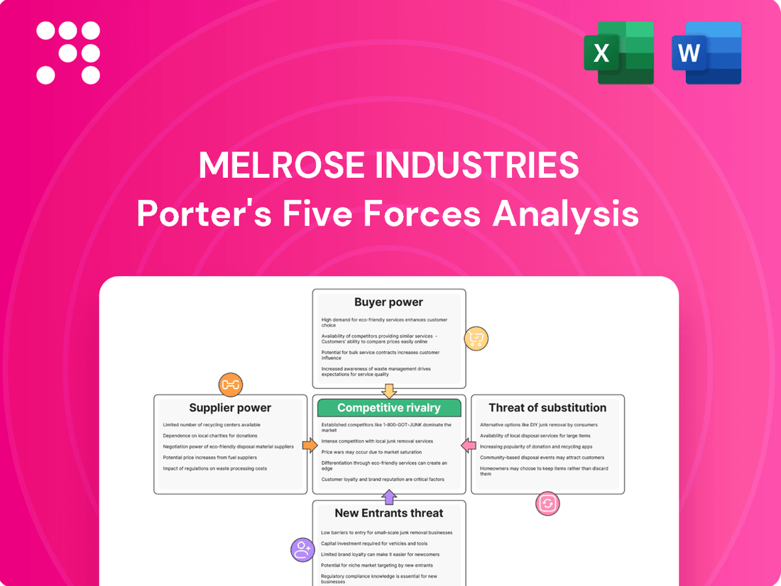 Melrose Industries Porter's Five Forces Analysis