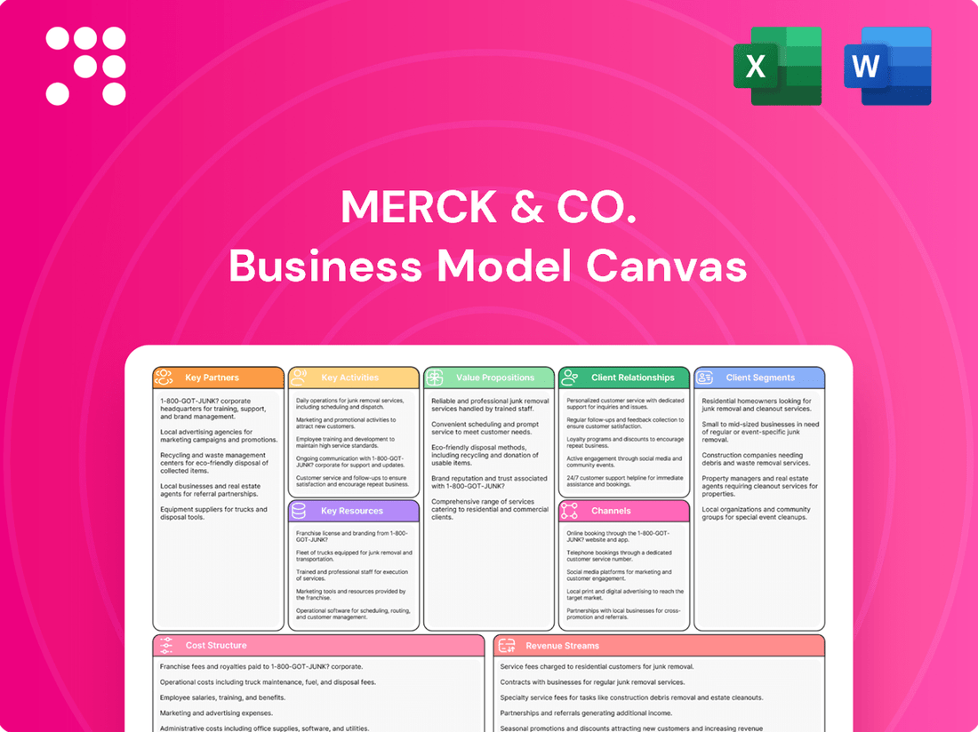 Merck & Co. Business Model Canvas