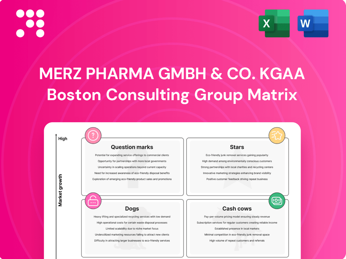 Merz Pharma GmbH & Co. KGaA Boston Consulting Group Matrix