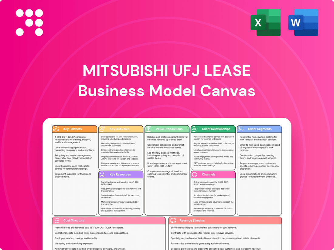 Mitsubishi UFJ Lease Business Model Canvas