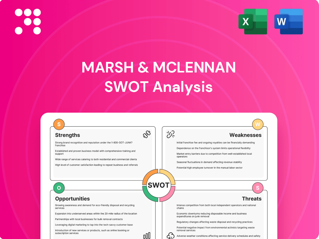 Marsh & McLennan SWOT Analysis