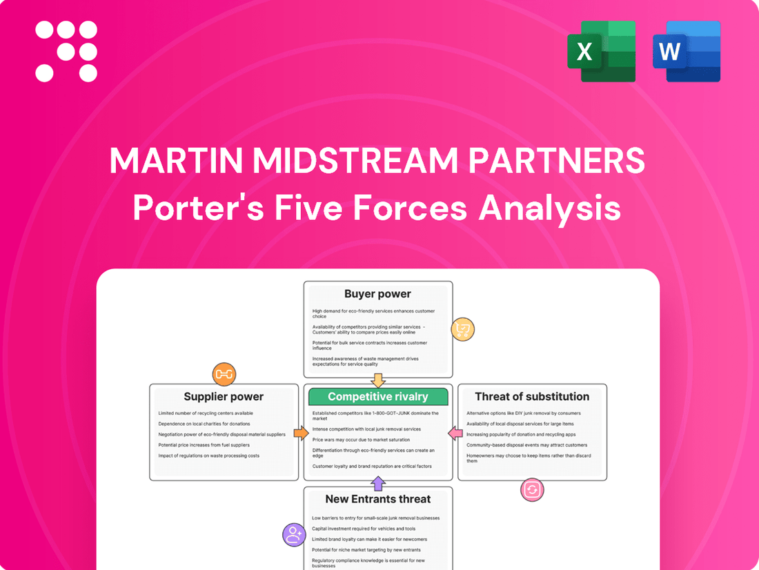 Martin Midstream Partners Porter's Five Forces Analysis