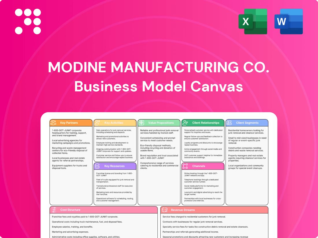 Modine Manufacturing Co. Business Model Canvas
