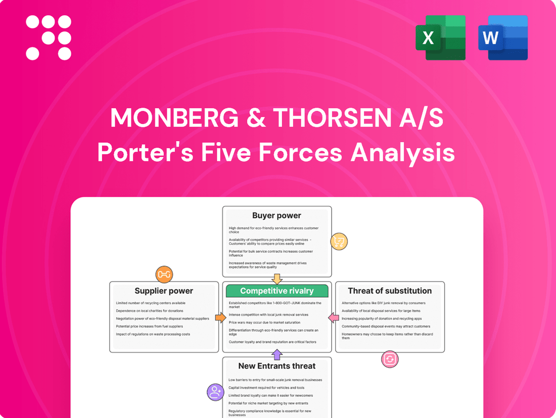 Monberg & Thorsen A/S  Porter's Five Forces Analysis