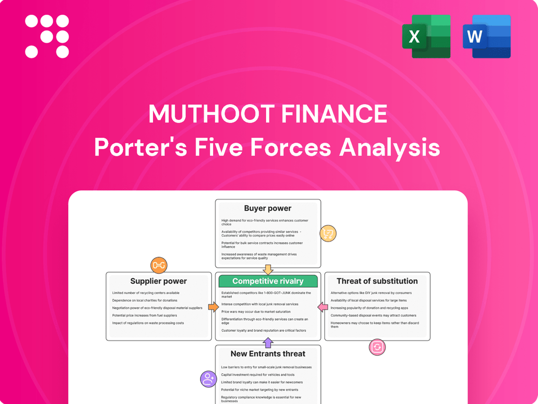 Muthoot Finance Porter's Five Forces Analysis