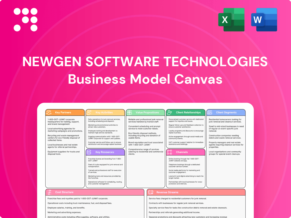 Newgen Software Technologies Business Model Canvas