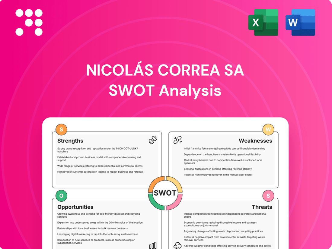 Nicolás Correa SA SWOT Analysis