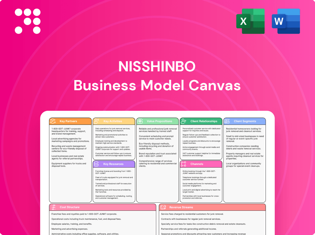 Nisshinbo Business Model Canvas