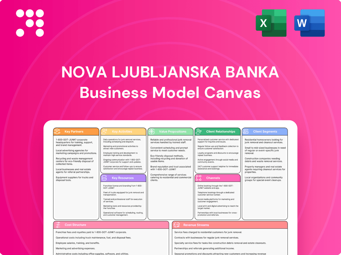 Nova Ljubljanska Banka Business Model Canvas