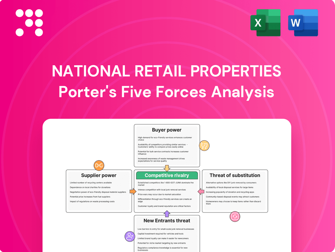 National Retail Properties Porter's Five Forces Analysis