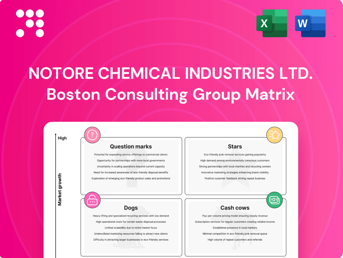 Notore Chemical Industries Ltd. Boston Consulting Group Matrix