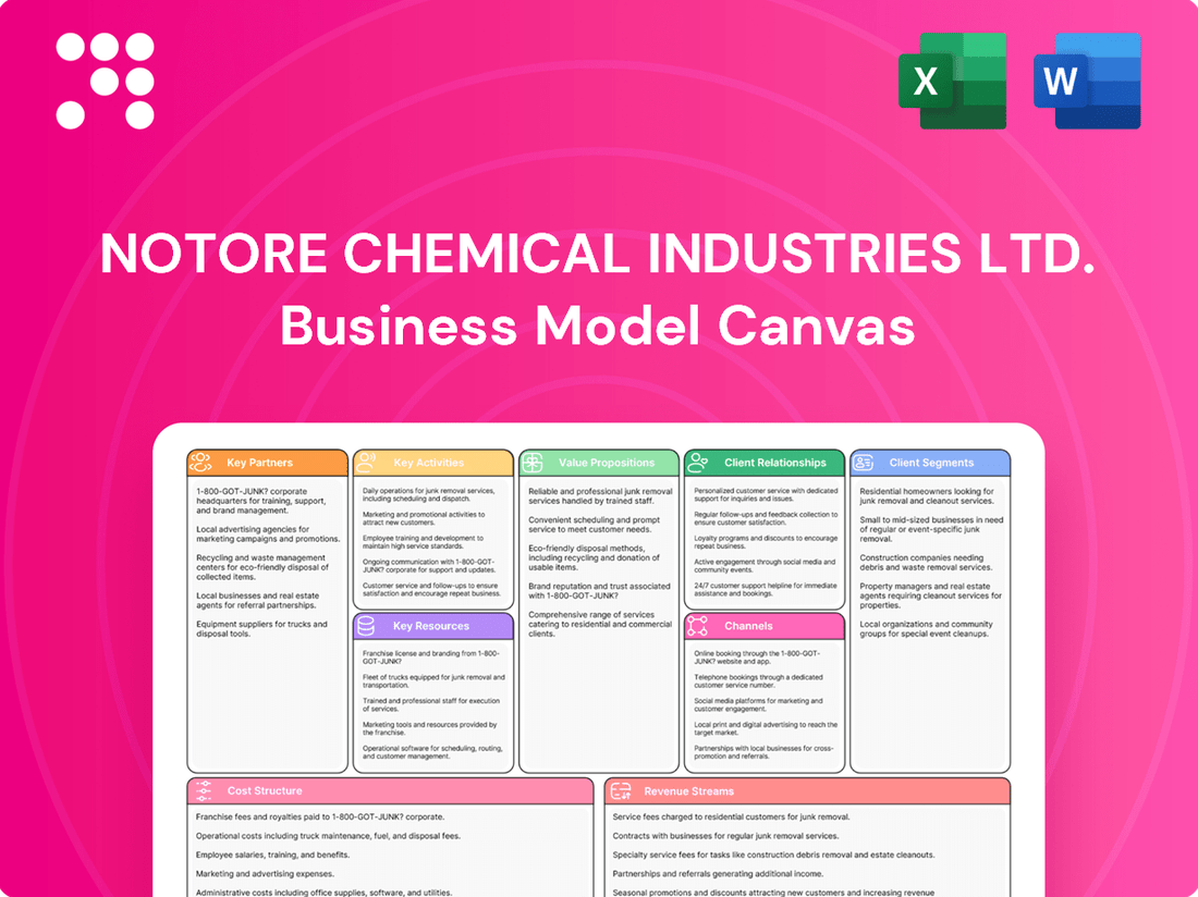 Notore Chemical Industries Ltd. Business Model Canvas