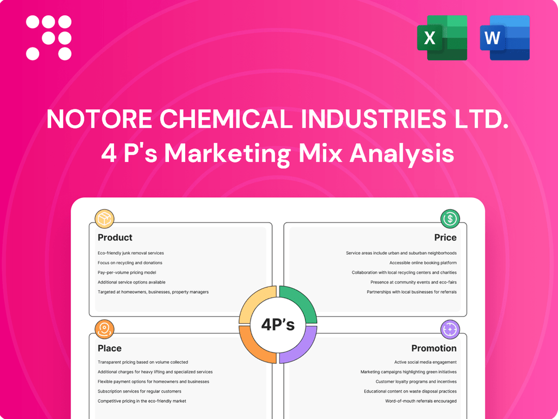 Notore Chemical Industries Ltd. Marketing Mix