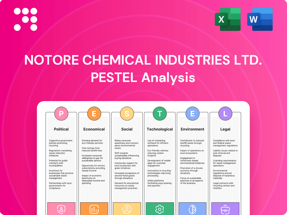 Notore Chemical Industries Ltd. PESTLE Analysis