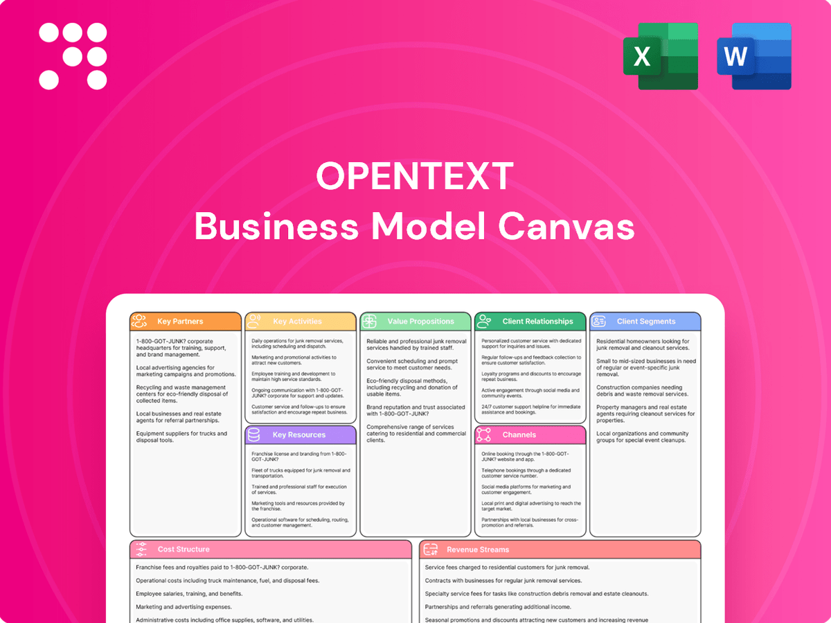 Opentext Designs OpenText: Business Model Canvas – PortersFiveForce.com