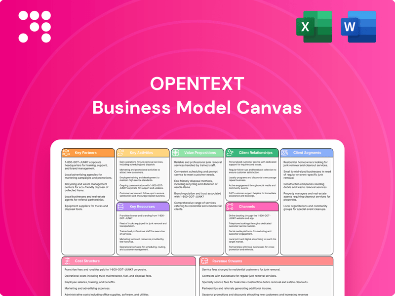 OpenText: Business Model Canvas – PortersFiveForce.com