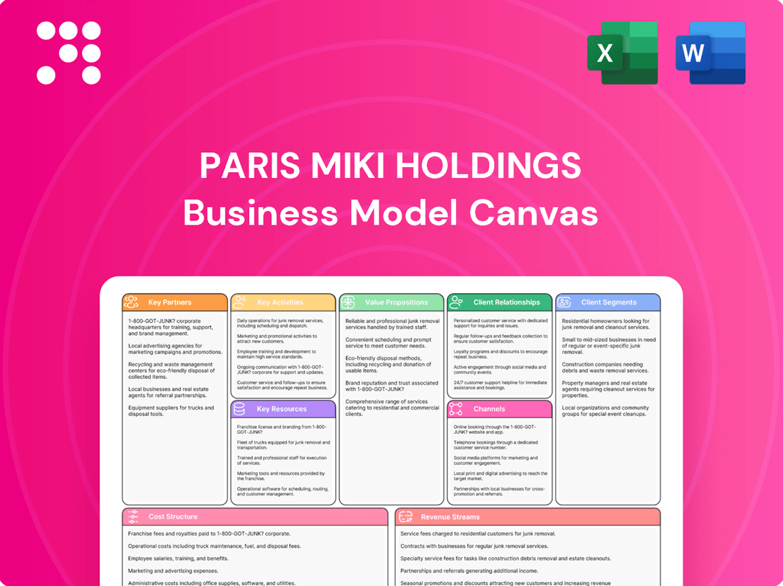 Paris Miki Holdings Business Model Canvas