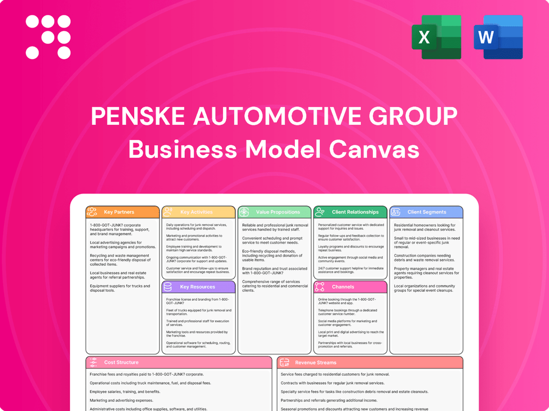 Penske Automotive Group Business Model Canvas