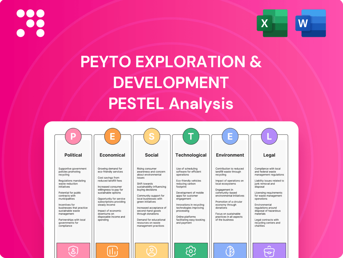 Peyto Exploration & Development PESTLE Analysis