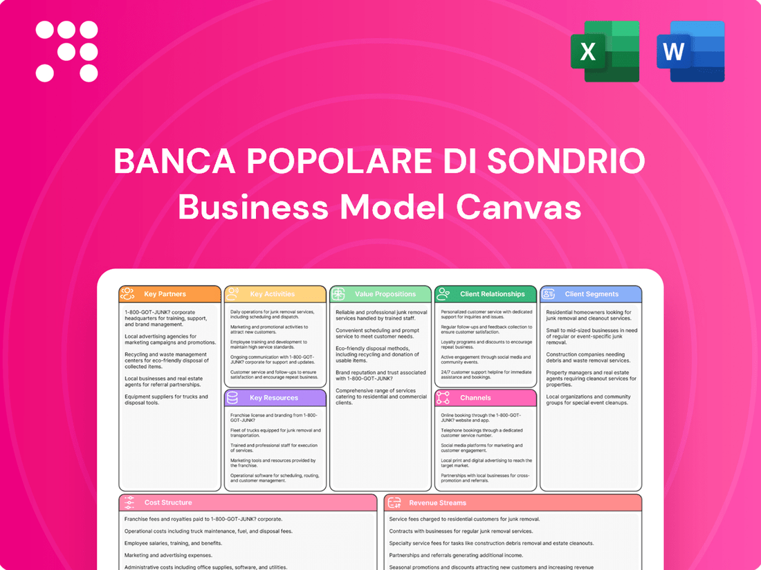 Banca Popolare di Sondrio Business Model Canvas
