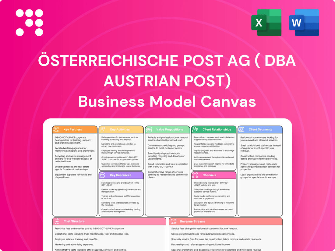 Österreichische Post AG ( dba Austrian Post) Business Model Canvas