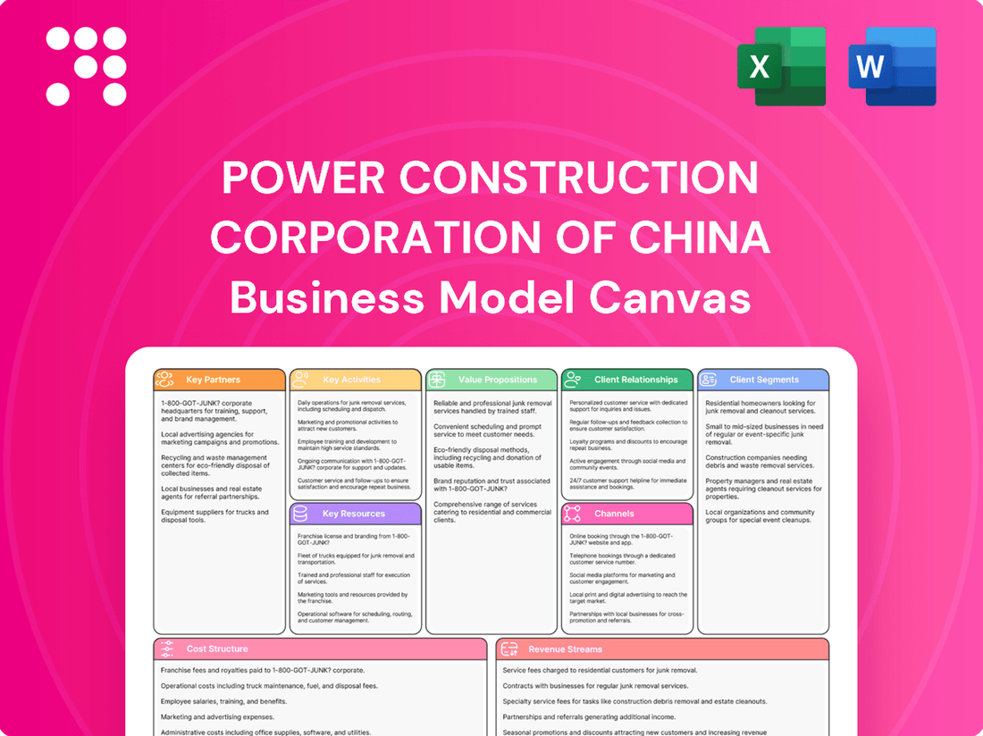 Power Construction Corporation of China Business Model Canvas